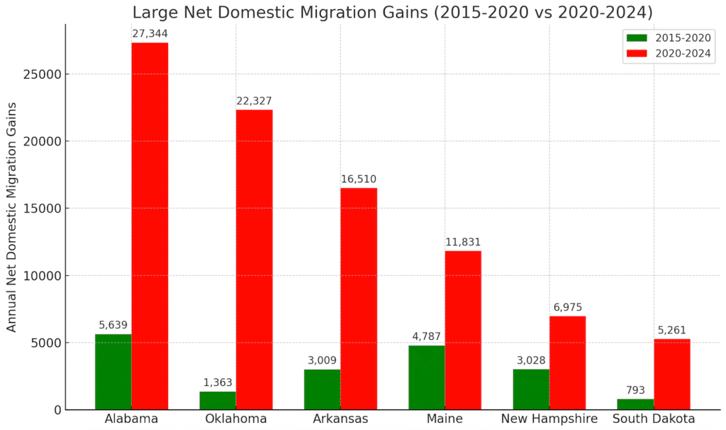 Affordability Crisis Drives Americans Out of Major Cities 3 Screenshot 2025 09 15 at 12.22.36 AM