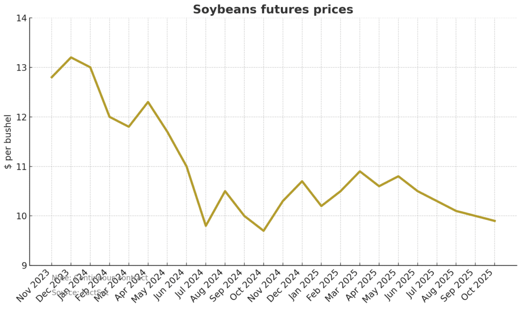 Screenshot 2025 10 08 at 9.37.03 PM