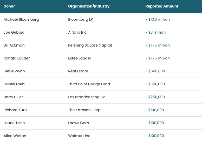 Wall Street Failed to Block Mayor Mamdani — Now It Must Work With Him 1 Screenshot 2025 11 06 at 4.31.04 AM 1